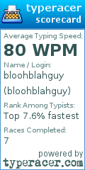 Scorecard for user bloohblahguy