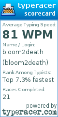Scorecard for user bloom2death