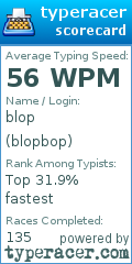 Scorecard for user blopbop