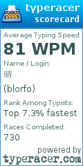 Scorecard for user blorfo