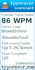Scorecard for user bloxedschool