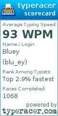 Scorecard for user blu_ey