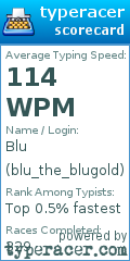 Scorecard for user blu_the_blugold