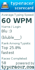 Scorecard for user bluble___