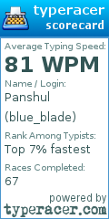 Scorecard for user blue_blade