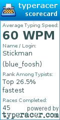 Scorecard for user blue_foosh