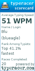 Scorecard for user blueagle