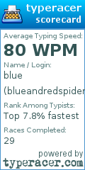 Scorecard for user blueandredspiders
