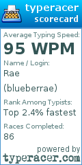 Scorecard for user blueberrae
