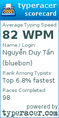 Scorecard for user bluebon