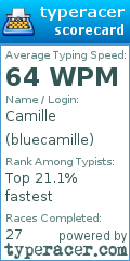 Scorecard for user bluecamille
