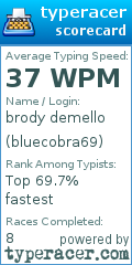 Scorecard for user bluecobra69