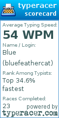 Scorecard for user bluefeathercat