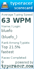 Scorecard for user bluefo_