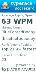Scorecard for user bluefootedbooby