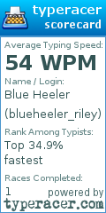 Scorecard for user blueheeler_riley