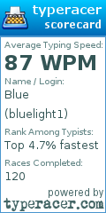 Scorecard for user bluelight1