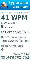 Scorecard for user bluemonkey76711