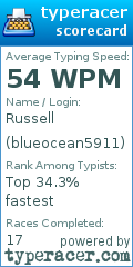 Scorecard for user blueocean5911