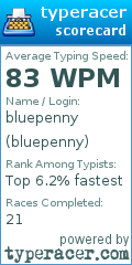 Scorecard for user bluepenny