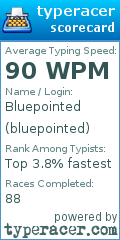 Scorecard for user bluepointed