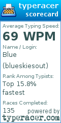 Scorecard for user blueskiesout