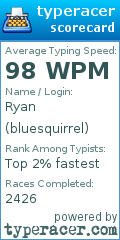 Scorecard for user bluesquirrel