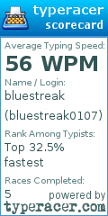 Scorecard for user bluestreak0107