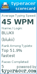 Scorecard for user blukii
