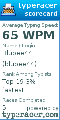 Scorecard for user blupee44