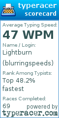 Scorecard for user blurringspeeds