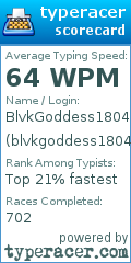 Scorecard for user blvkgoddess1804