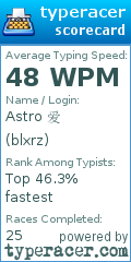 Scorecard for user blxrz