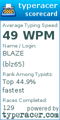 Scorecard for user blz65