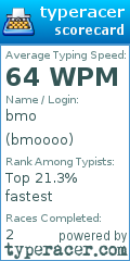 Scorecard for user bmoooo