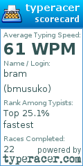Scorecard for user bmusuko