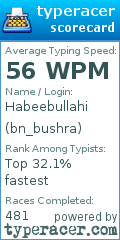 Scorecard for user bn_bushra