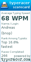 Scorecard for user bnop