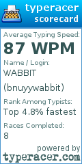 Scorecard for user bnuyywabbit