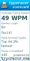 Scorecard for user bo14