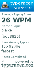 Scorecard for user bob3825