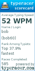 Scorecard for user bob60