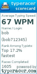 Scorecard for user bob712345