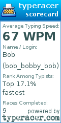 Scorecard for user bob_bobby_bob