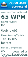 Scorecard for user bob_glob