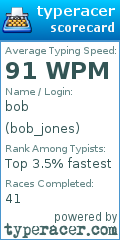 Scorecard for user bob_jones