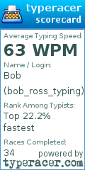 Scorecard for user bob_ross_typing