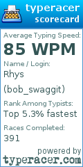 Scorecard for user bob_swaggit