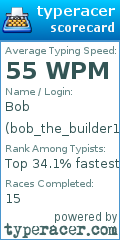 Scorecard for user bob_the_builder123333