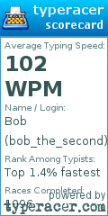 Scorecard for user bob_the_second